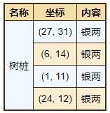 《烟雨江湖》祁连山宝箱坐标位置详解