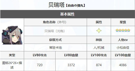 《世界弹射物语》贝瑞塔强度怎么样