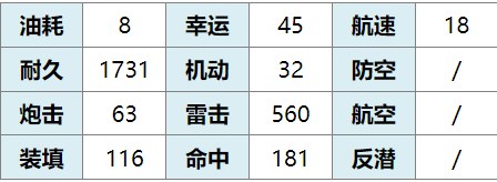 《碧蓝航线》优可可洛Meta舰船图鉴