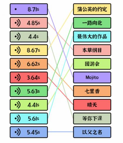 《文字进化》周杰伦歌曲通关攻略技巧解析