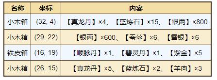 《烟雨江湖》祁连山宝箱坐标位置详解