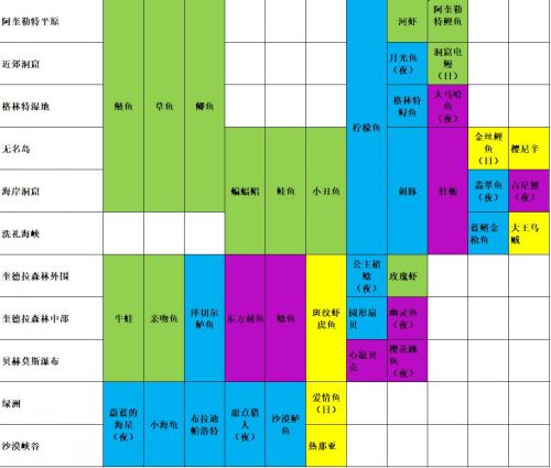 玛娜希斯回响钓鱼位置分布点汇总