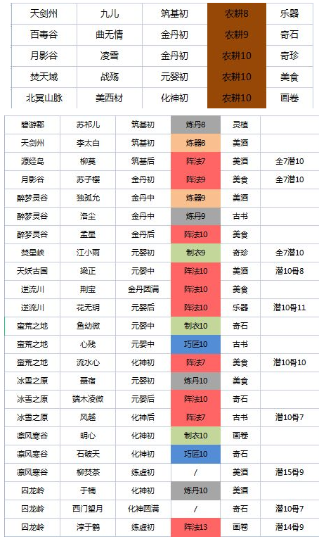 《我的门派》全地图工具人分布攻略