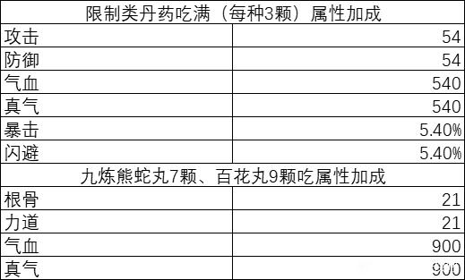 《逸剑风云决》炼丹材料获取方法介绍