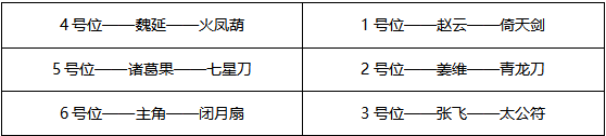 《少年三国志2》全新蜀国怎么搭配？少年三国志2蜀国最新阵容推荐