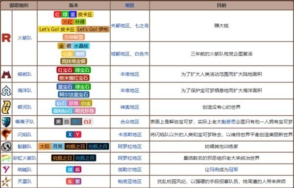 《宝可梦朱紫》邪恶组织术语讲解科普