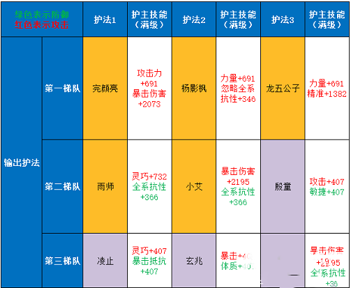 《剑侠世界3》2022护法强度排行榜一览