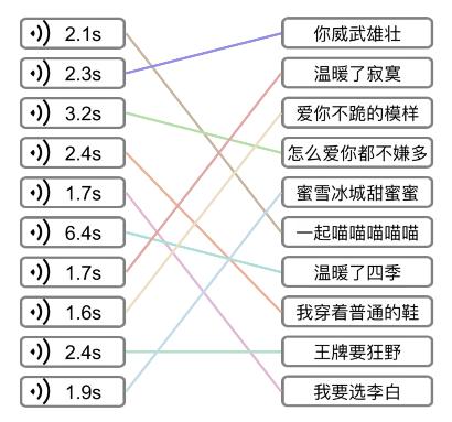 《文字的力量》听歌词连下一句怎么过