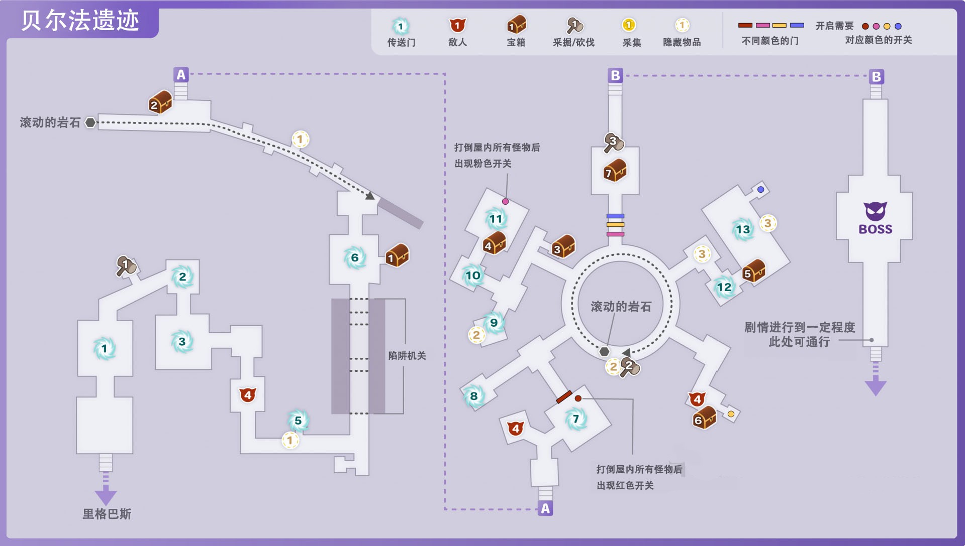 《符文工房5》贝尔法遗迹的宝箱在哪里