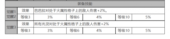 《白夜极光》芭芭拉怎么样