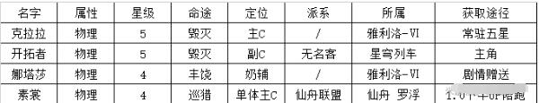 《崩坏：星穹铁道》物理系角色队伍搭配思路