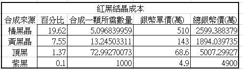 黑色沙漠手游真突破怎么玩 黑色沙漠手游真突破玩法攻略