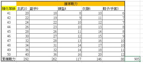 黑色沙漠手游真突破怎么玩 黑色沙漠手游真突破玩法攻略