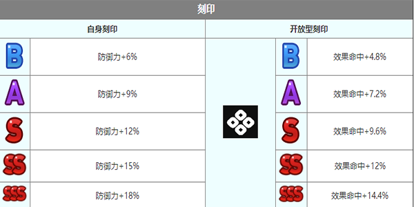 《第七史诗》杰诺怎么样