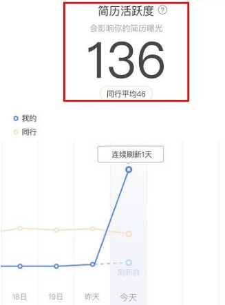 《Boss直聘》刷新简历活跃度操作方法介绍