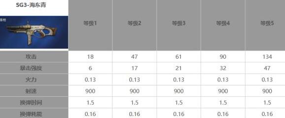 《星球重启》50级武器推荐哪个