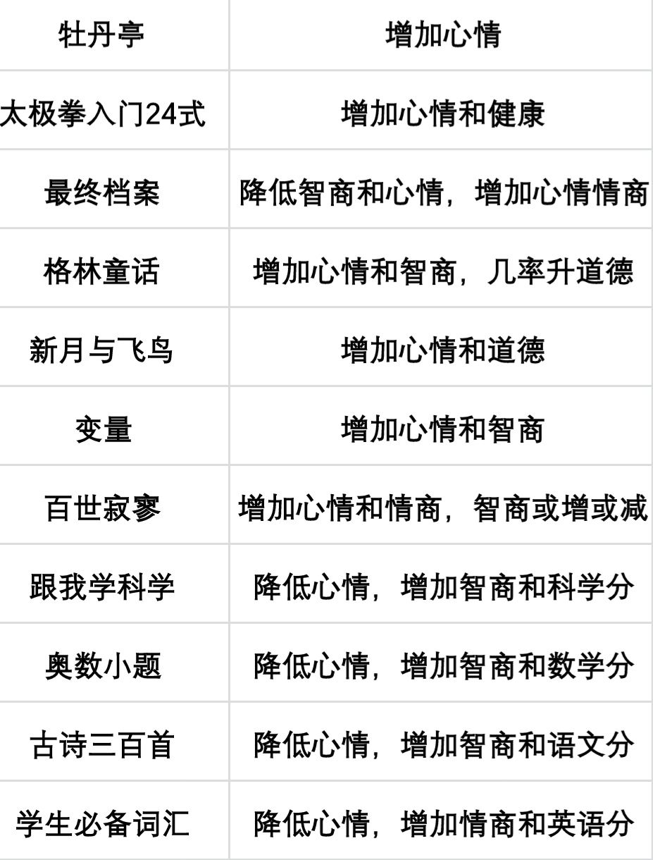 《当代人生》大学任选开局怎么选