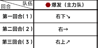 《蔚蓝档案》第五章5-3通关详细流程解读