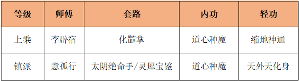 《烟雨江湖》极乐谷武学详细介绍