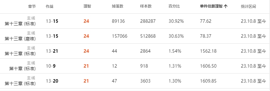 《明日方舟》环烃聚质获取方法分享