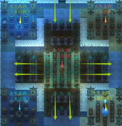 《了不起的修仙模拟器》五行聚灵阵布局详细解析