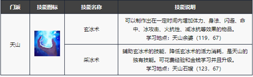 《新天龙八部手游》天山技能解析与玩法攻略