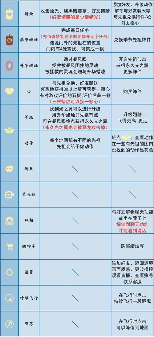 《光·遇》萌新FAQ 一文读懂光遇