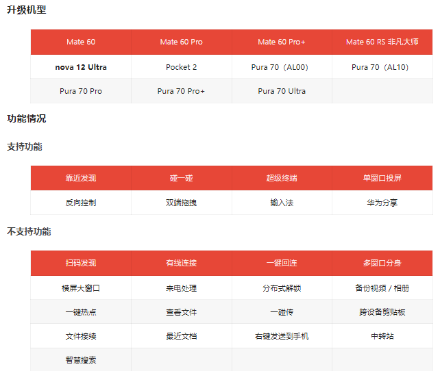 华为HarmonyOS NEXT系统跨设备互联特性公布：扫码发现与一键回连功能未予支持