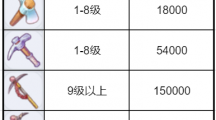 仙境传说RO：新启航