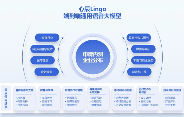 心辰Lingo