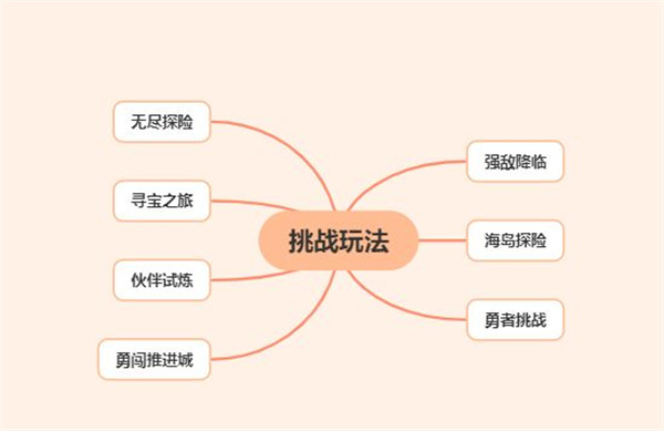 刺激闯关 航海王热血航线挑战玩法全解析