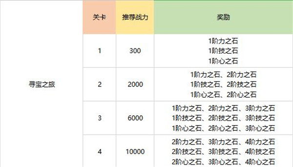 刺激闯关 航海王热血航线挑战玩法全解析