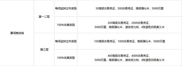 刺激闯关 航海王热血航线挑战玩法全解析