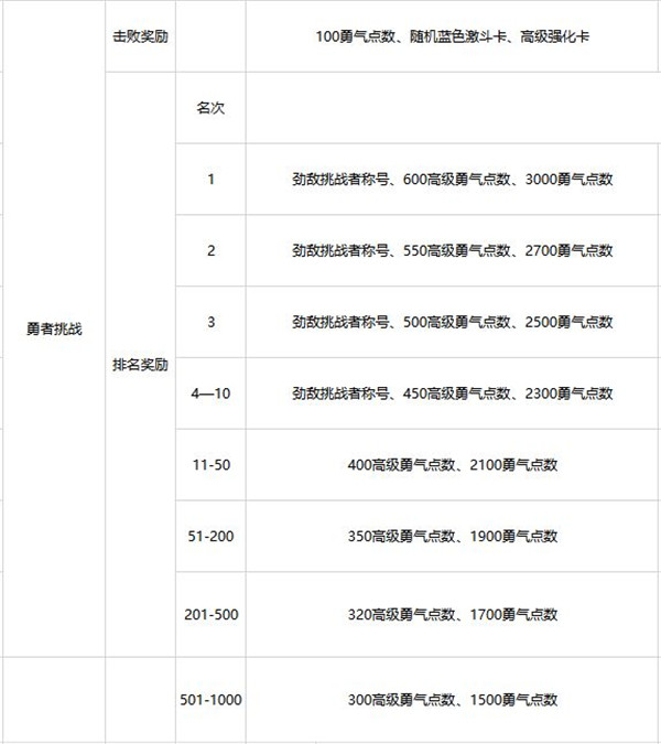 刺激闯关 航海王热血航线挑战玩法全解析