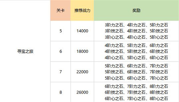 刺激闯关 航海王热血航线挑战玩法全解析