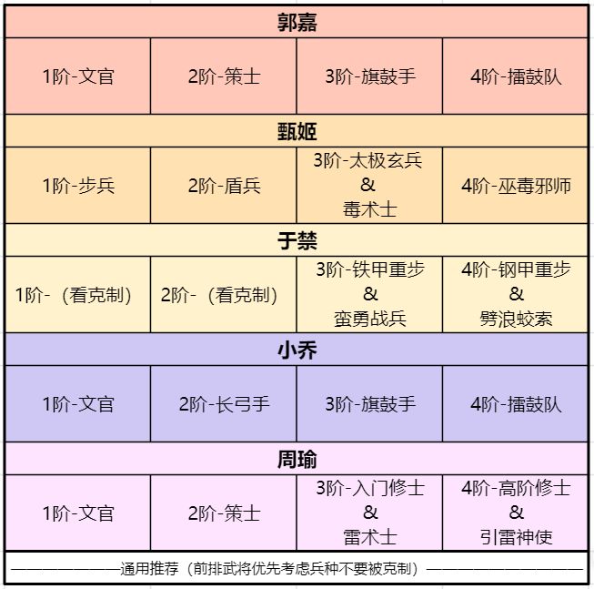 《卧龙吟2》周瑜强力阵容推荐