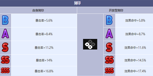 《第七史诗》末日指挥官查尔斯怎么样