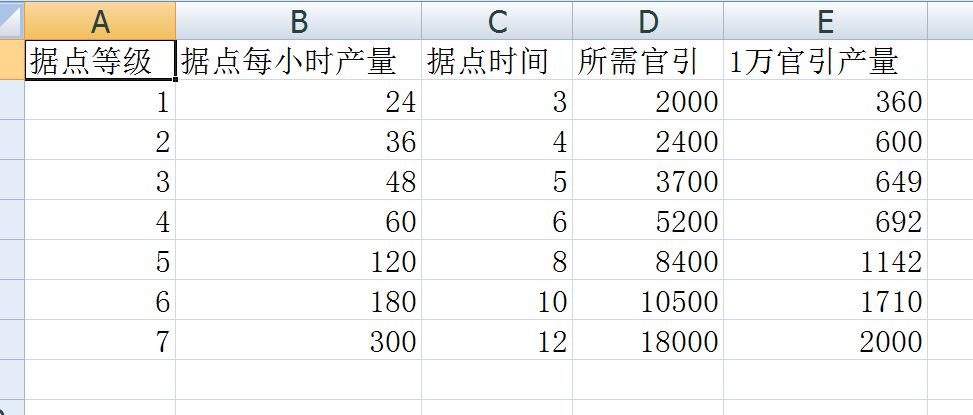 《叫我大掌柜》榷场怎么玩，榷场玩法攻略