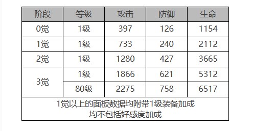 《白夜极光》露比怎么样