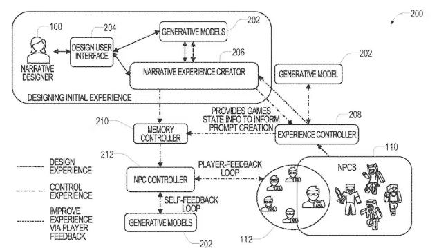 微软新专利：AI助力游戏设计，定制剧情与玩法