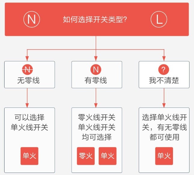 《v5智能三键开关》接线图