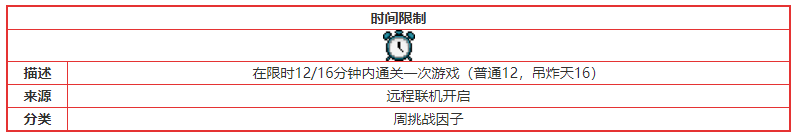 《元气骑士》时间限制挑战因子介绍
