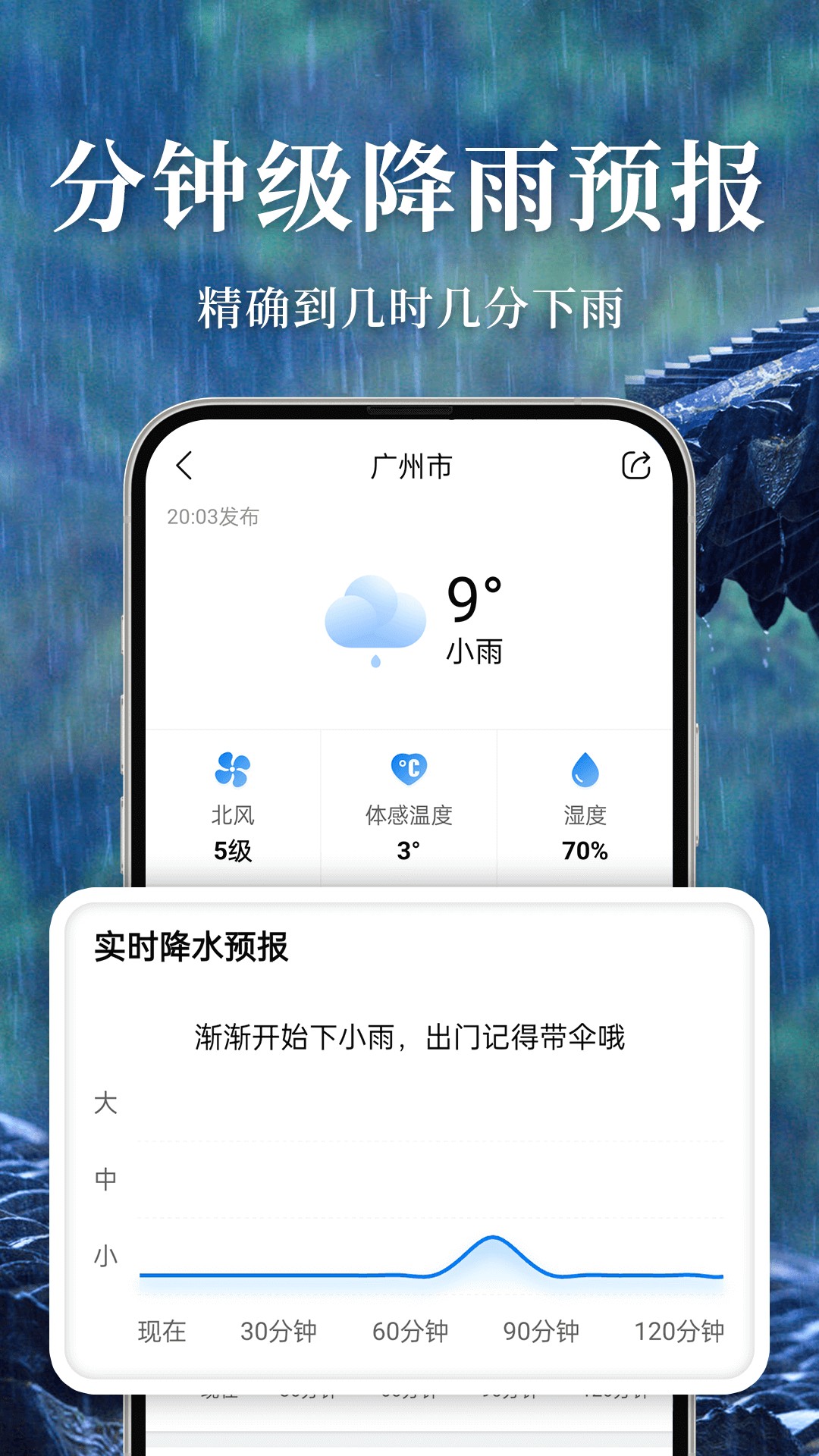 准雨天气3