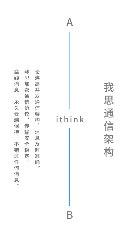 我友APP4